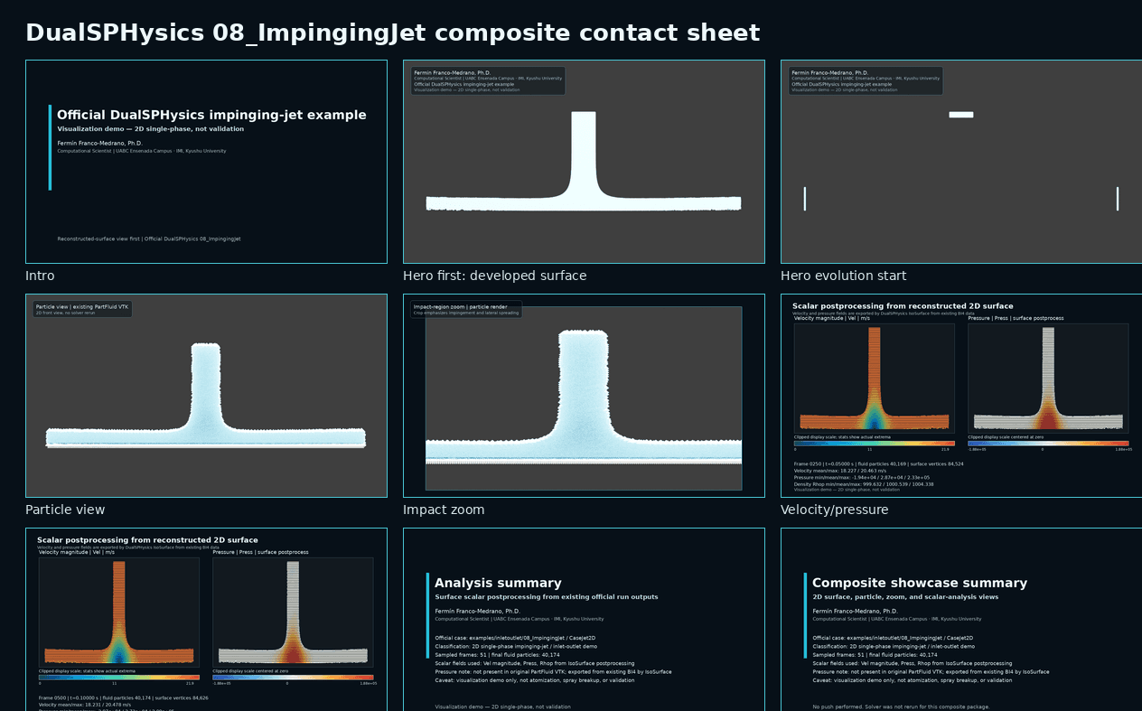 DualSPHysics impinging-jet contact sheet